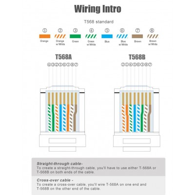 CP-335 Crimpadora modular para conectores RJ11/12 y RJ45 Cat.7/6/5 de Proskit