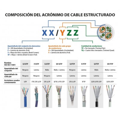 Cable para Datos Cat.6 UTP CCA rígido interior AGW LSZH 1000m Carrete - WIR9114