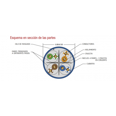 Cable para datos UTP Cat.6 COBRE, rígido interior LSZH, 305M, Bobina en Caja - WIR9063