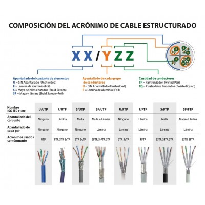 Cable para Datos UTP CCA Cat.5e AWG24 exterior rígido 1000m, Carrete madera - WIR9115