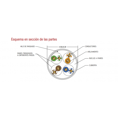 Cable para Datos UTP CCA Cat.5e AWG24 exterior rígido 1000m, Carrete madera - WIR9115