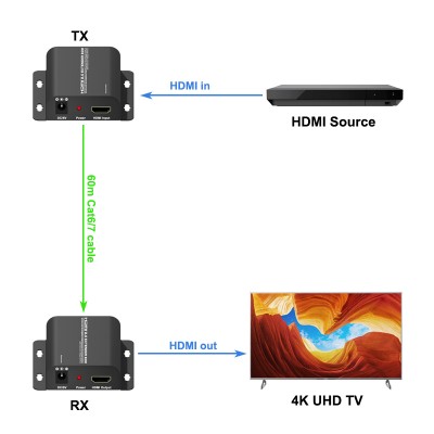 KIT Conversor HDMI V2.0 4K a LAN CAT6 60M con EDI (KIT EMISOR /RECEPTOR) - VT505