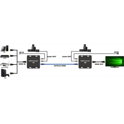 HDMI Conversor a LAN TCP/IP POR CAT6 (RECEPTOR) 200M - VT508/RX