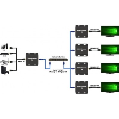 HDMI Conversor a LAN TCP/IP POR CAT6 (RECEPTOR) 200M - VT508/RX