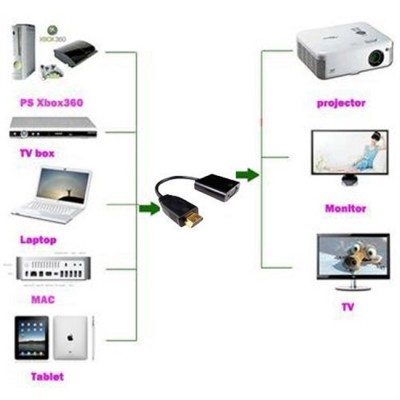 Conversor HDMI A VGA + Audio color blanco - HS0033B